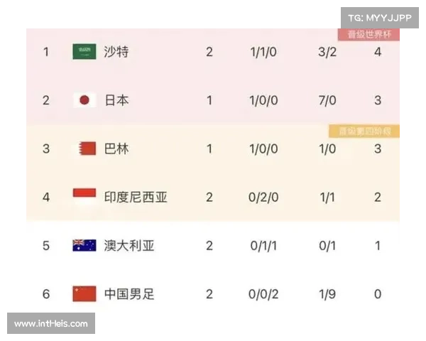 中国男篮世预赛两连败，基本功不足暴露明显短板