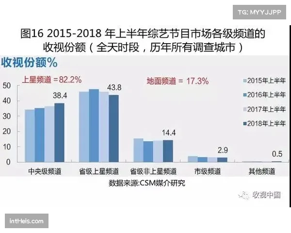 盗版打击促付费用户增长，西甲转播收视率持续攀升