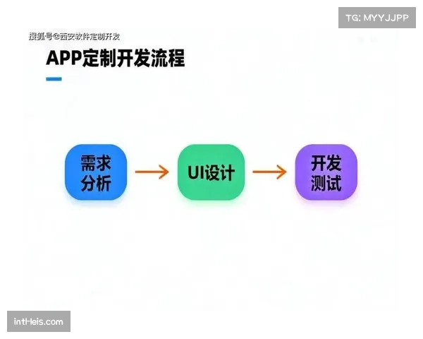 移动端协同办公提升团队响应速度 移动端协同办公提升团队响应速度