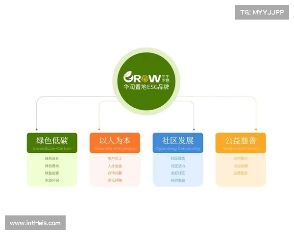 ESG理念融入体育企业战略，可持续成品牌价值新维度