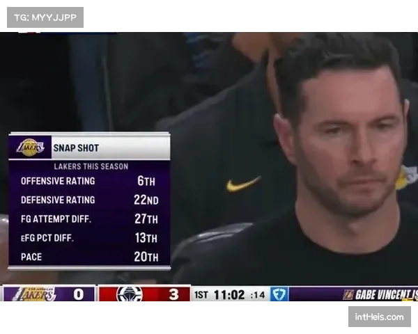 湖人三分产量联盟第25，空间问题制约进攻效率